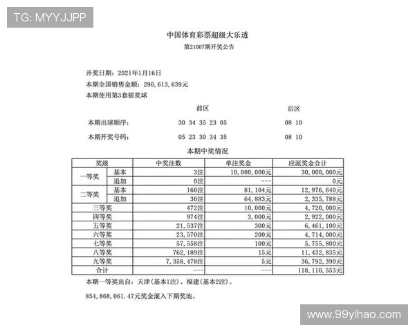 大乐透18057期开奖结果公布最新号码揭晓